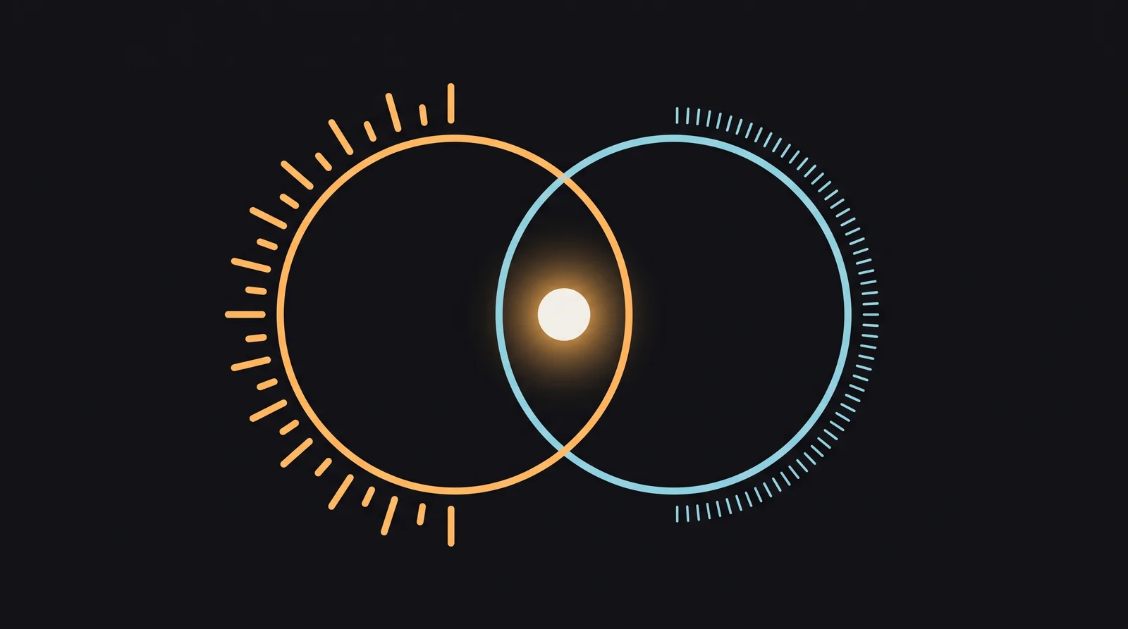 Two overlapping circles — one gold with radiating rays, one pale cyan with regular tick marks — meeting at a single bright point.