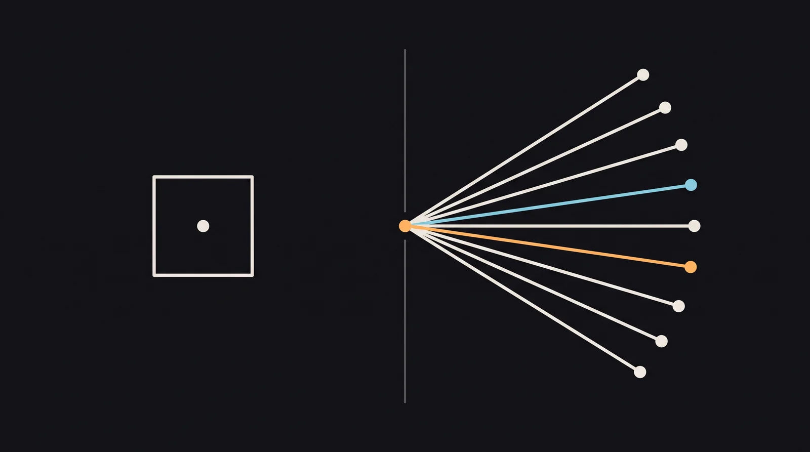 On the left, a single dot sealed inside a closed square. On the right, a gold point opening into a widening fan of seven possible endings.