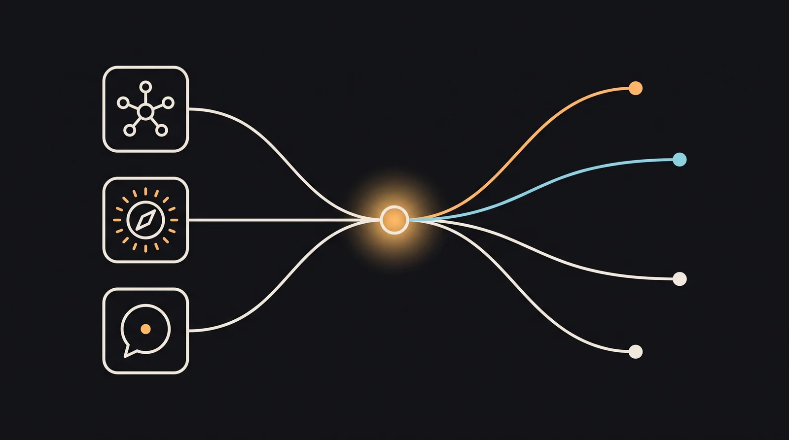 Three input tiles — a public profile, stated interests and a Q&A — flowing into one glowing synthesis node, which fans out into four candidate pathways, one of them gold.