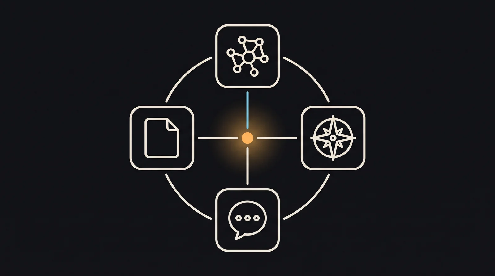 Four glyph tiles — a network cluster, a compass, a speech bubble and a folded card — connected inward to a single glowing node.